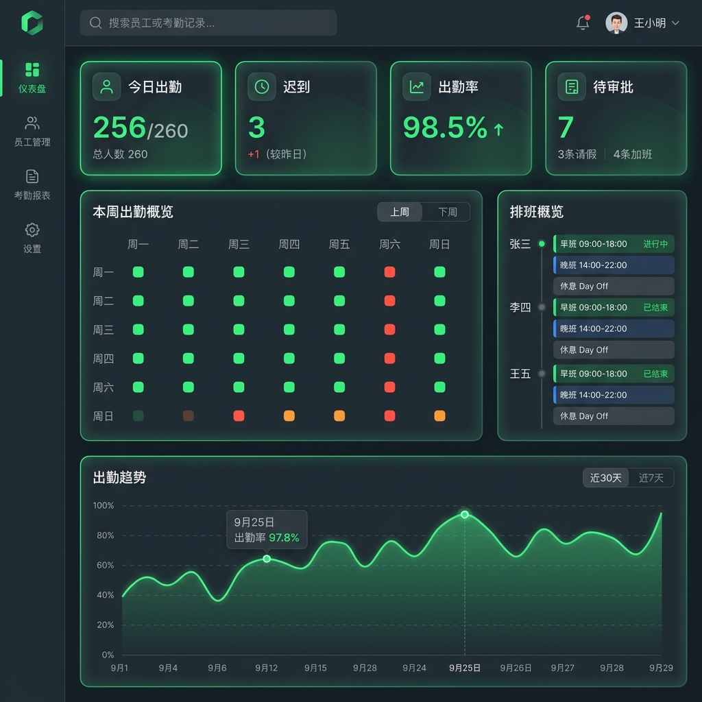 ATTENDANCE系统