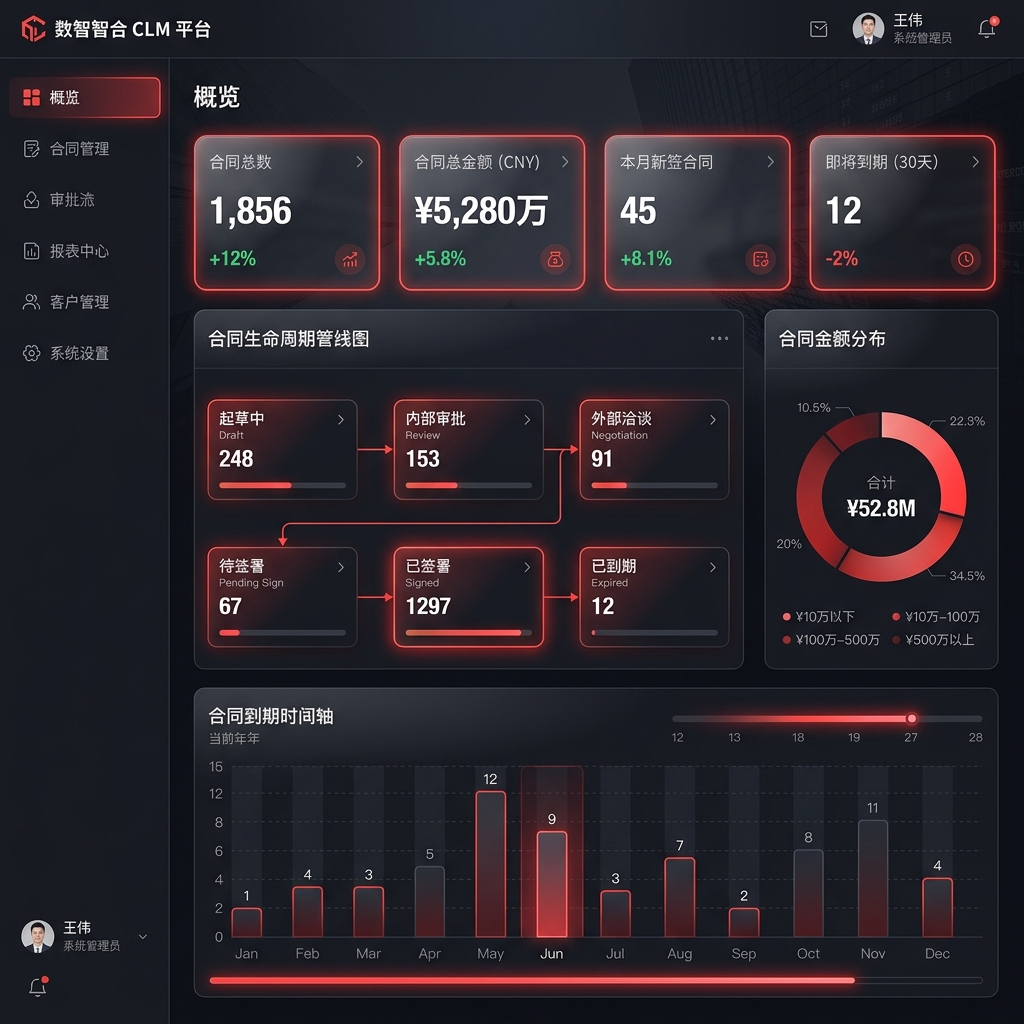 CONTRACT系统