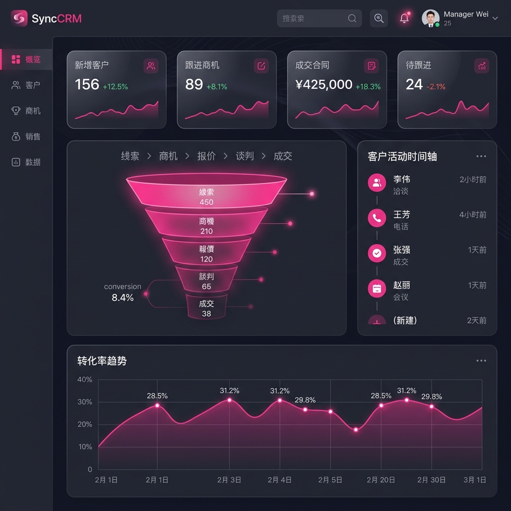 CRM系统